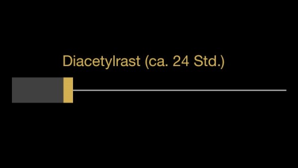 Ein Diagramm zeigt die Dauer von Diacetylrast über etwa 24 Stunden.